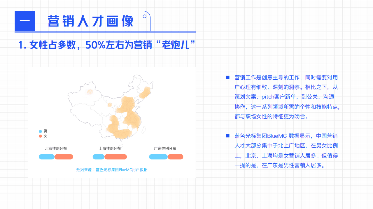 脉脉&BlueMC：2019中国营销人洞察报告.pdf 第4页