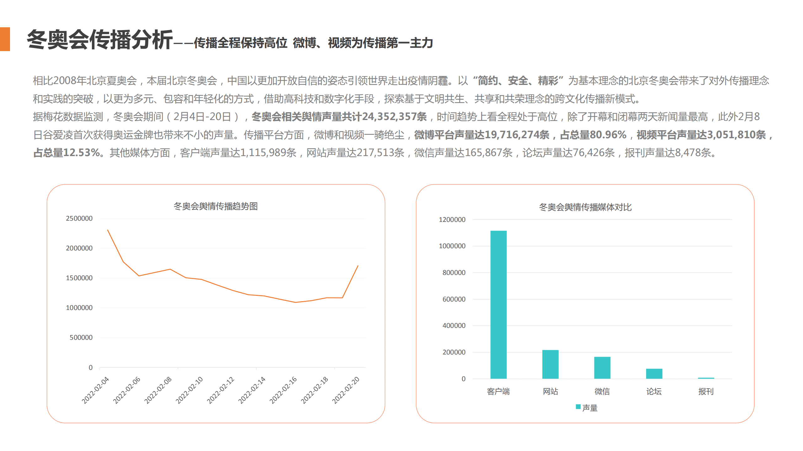 梅花数据：2022年北京冬奥会官方合作品牌传播报告.pdf 第5页