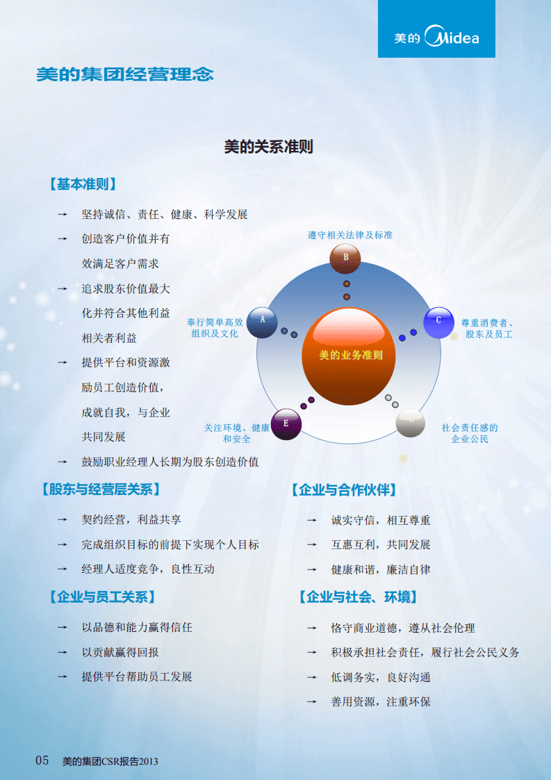 美的集团：2013年社会责任报告.PDF 第5页