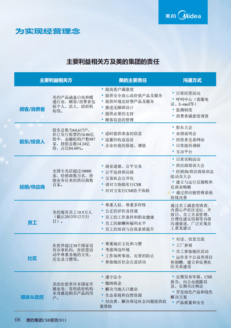 美的集团：2013年社会责任报告.PDF 第6页