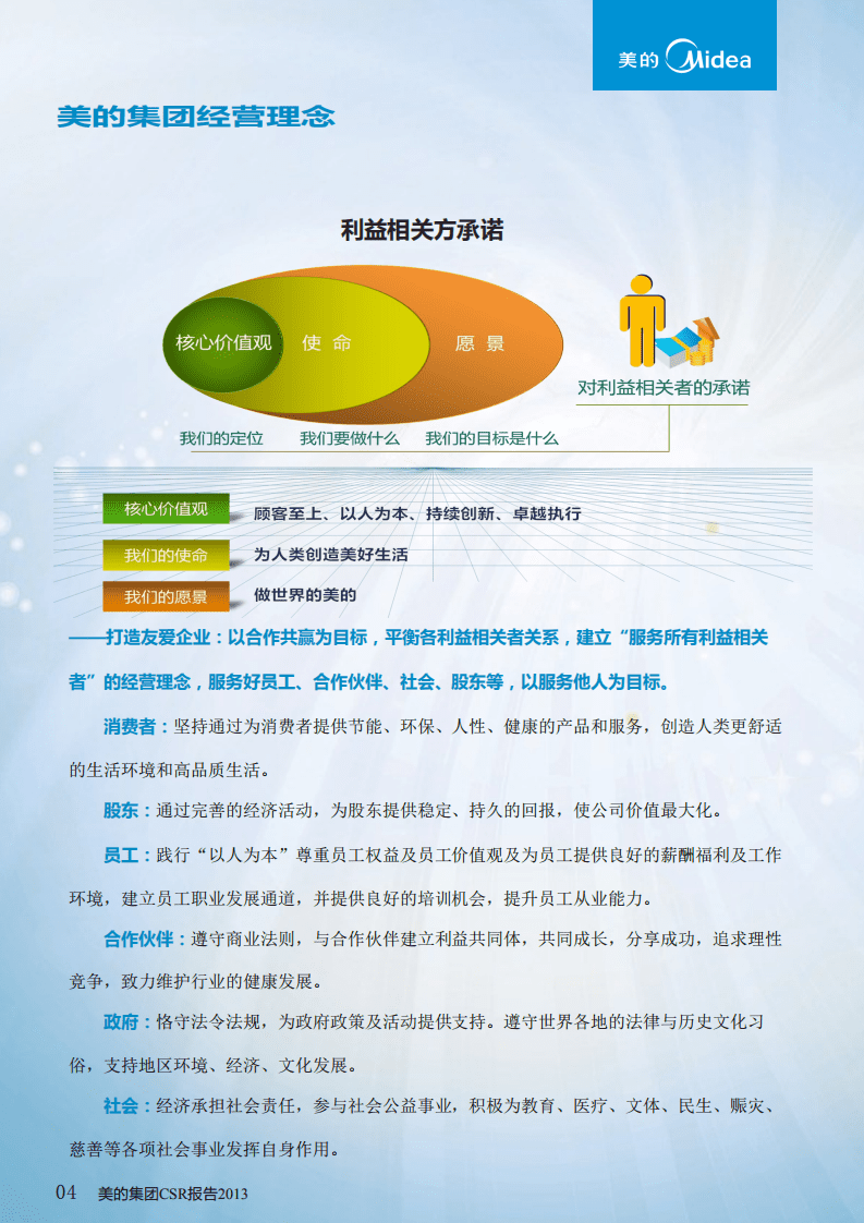 美的集团：2013年社会责任报告.PDF 第4页