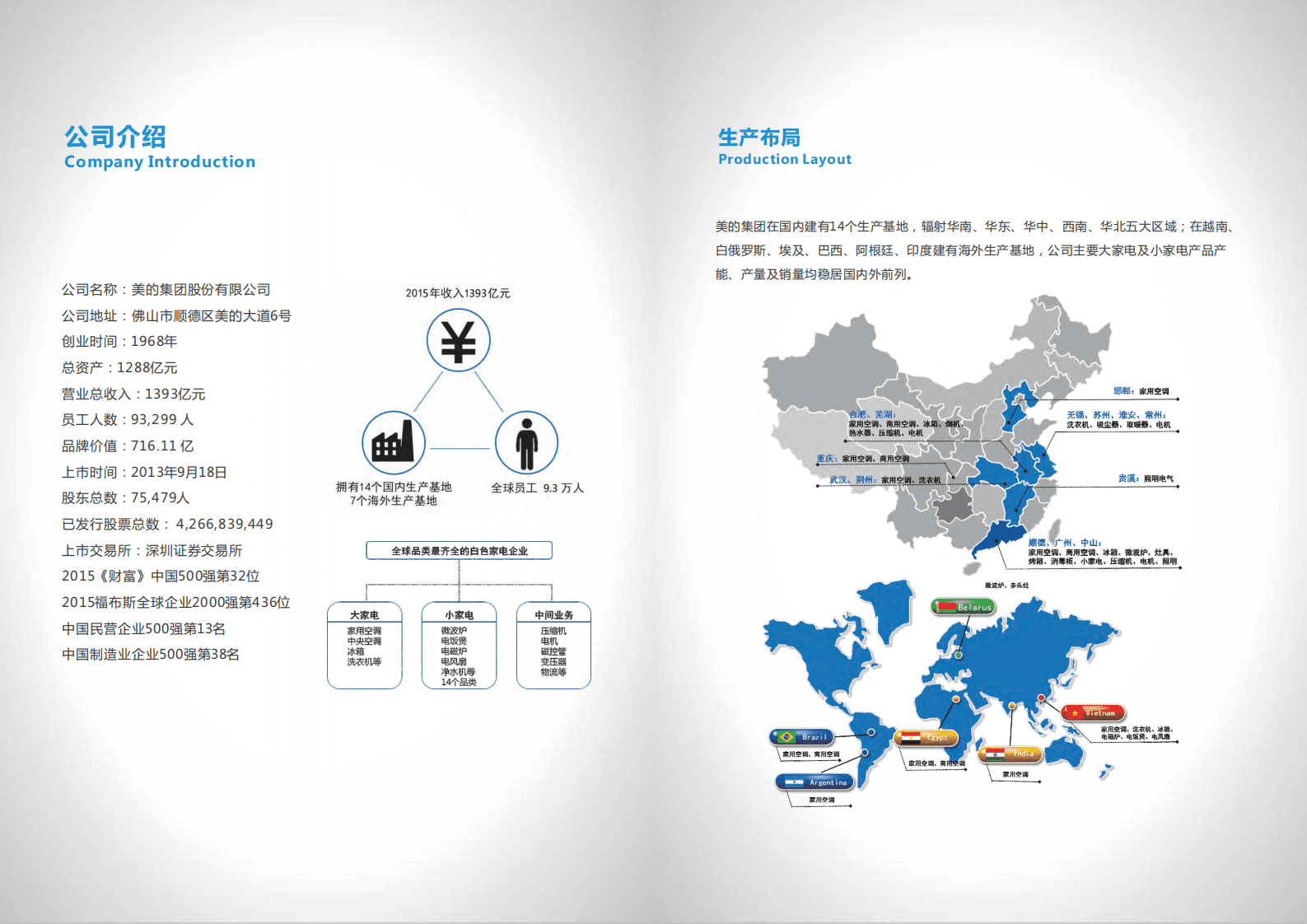 美的集团：2015年社会责任报告.PDF 第4页