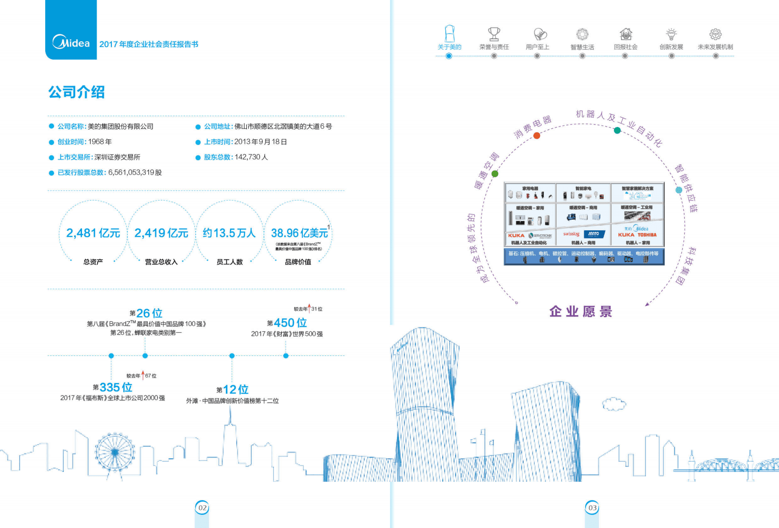 美的集团：2017年社会责任报告.PDF 第3页