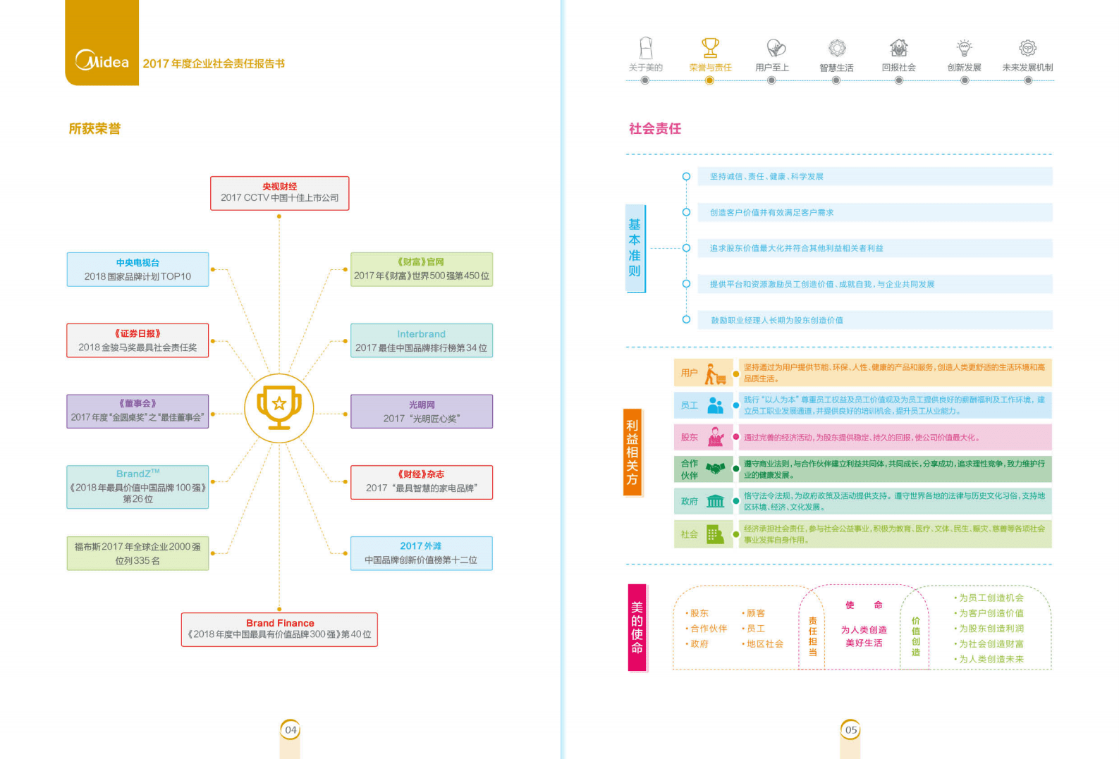 美的集团：2017年社会责任报告.PDF 第4页