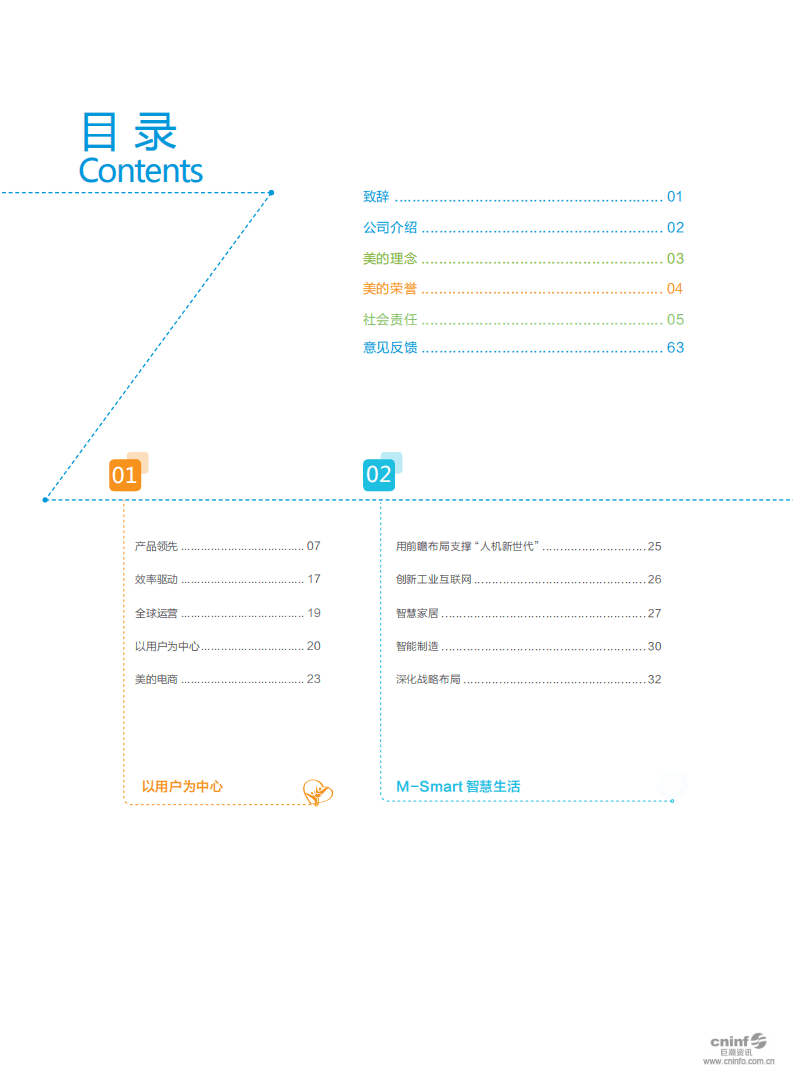 美的集团：2018年社会责任报告.PDF 第3页