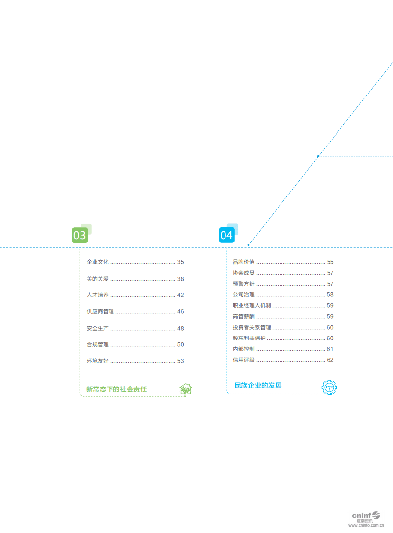 美的集团：2018年社会责任报告.PDF 第4页