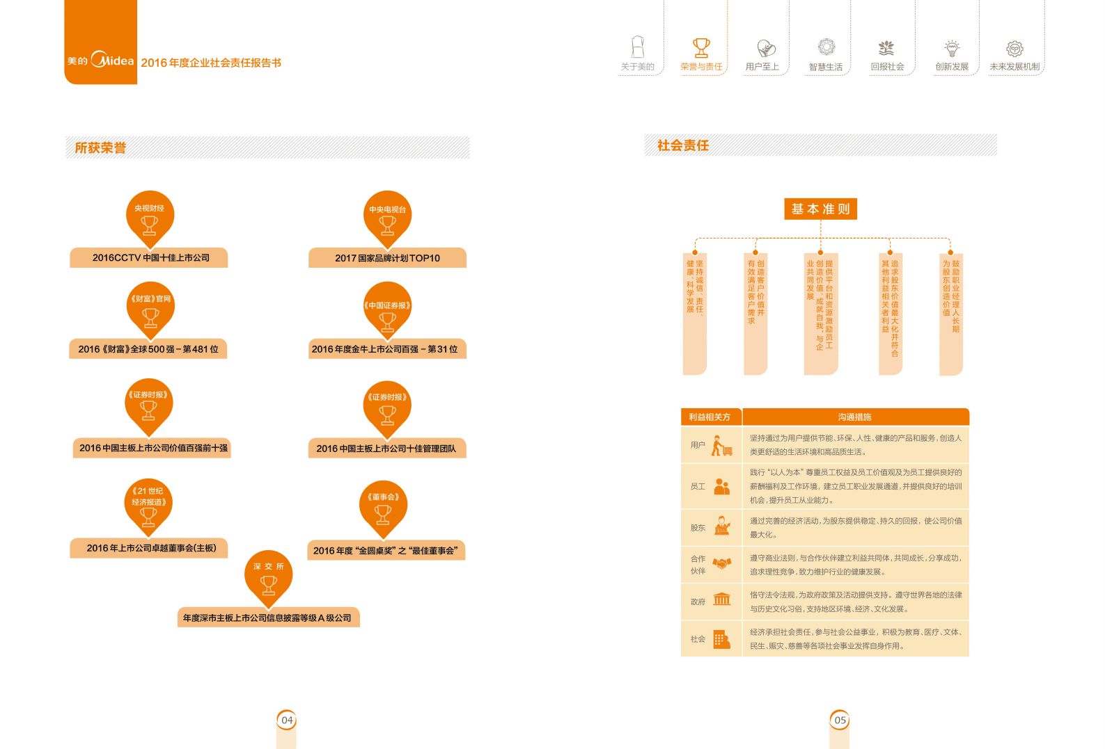 美的集团：2016年社会责任报告.PDF 第5页