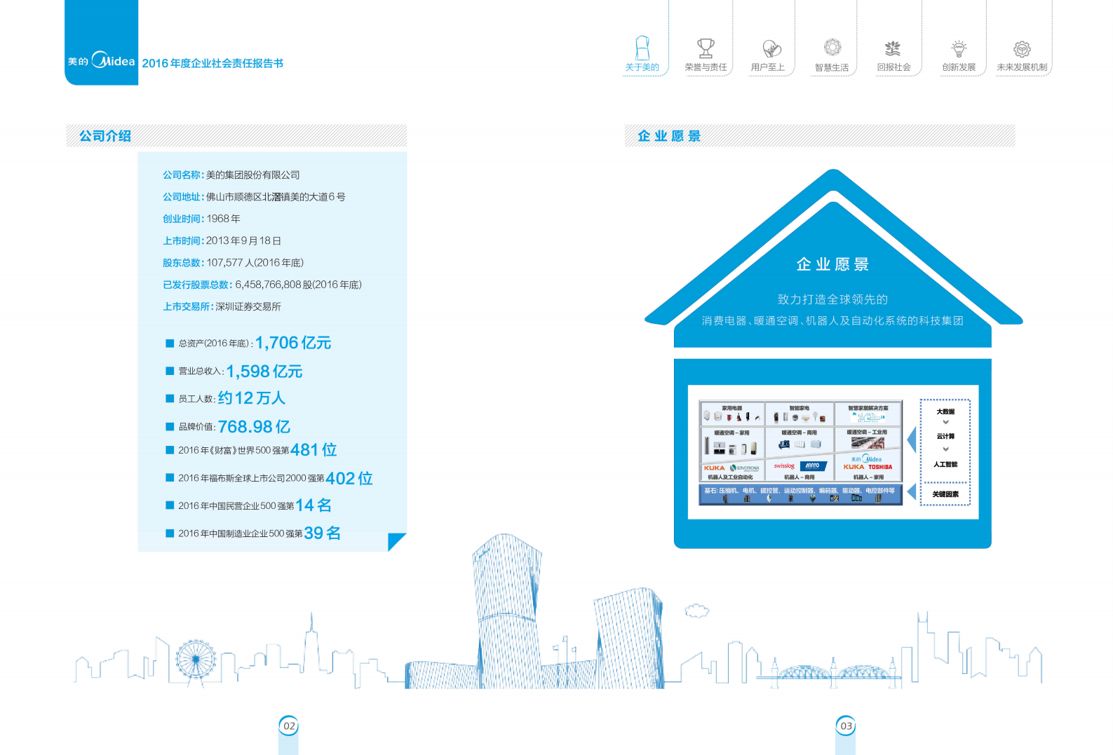 美的集团：2016年社会责任报告.PDF 第4页