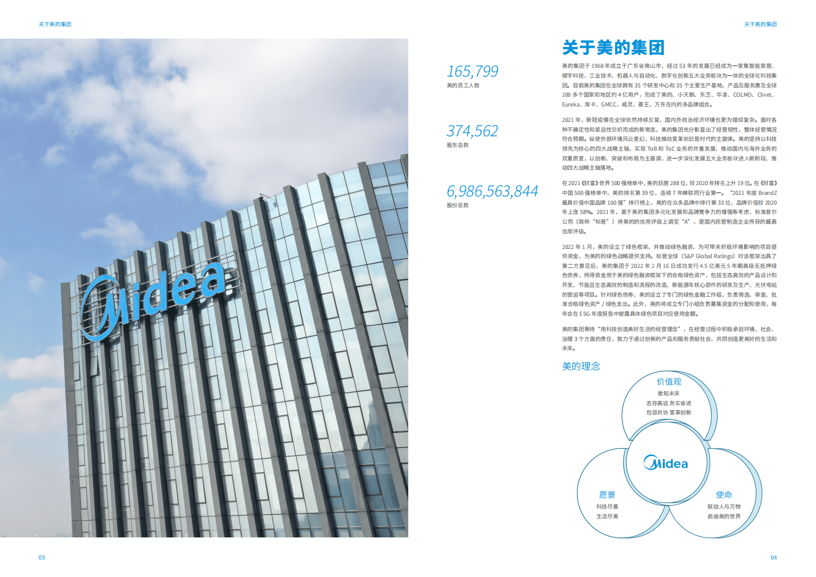 美的集团：2021年环境、社会及管治（ESG）报告.PDF 第4页