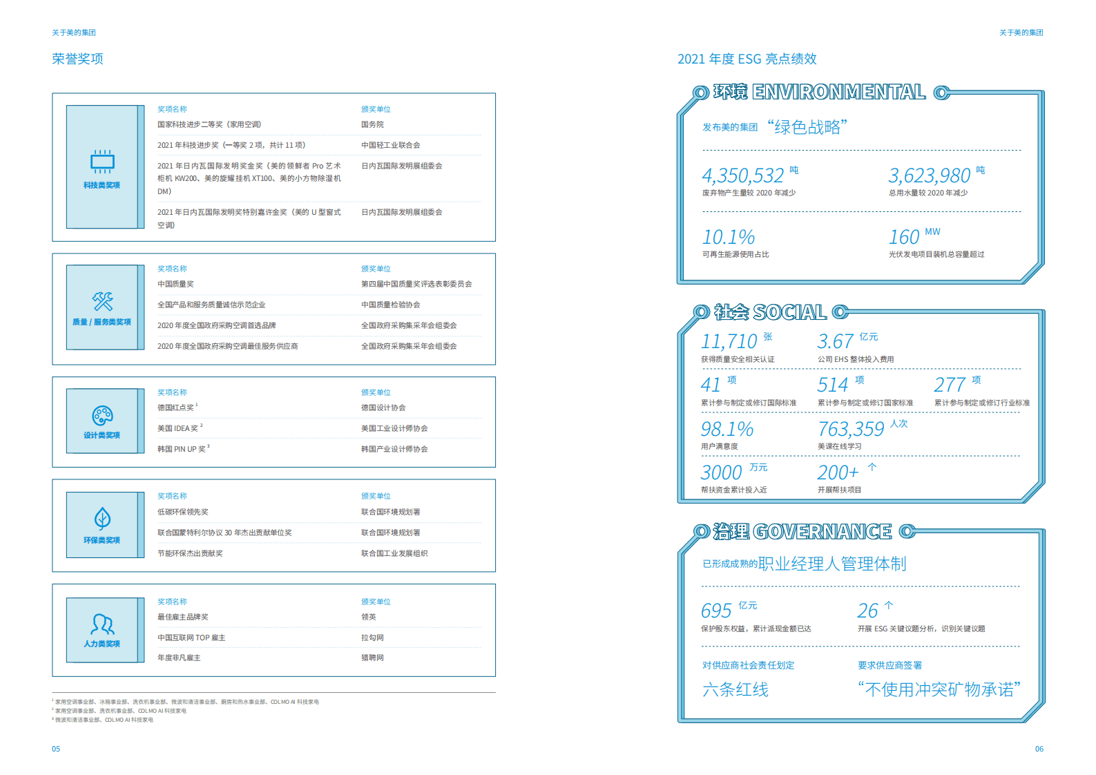 美的集团：2021年环境、社会及管治（ESG）报告.PDF 第5页