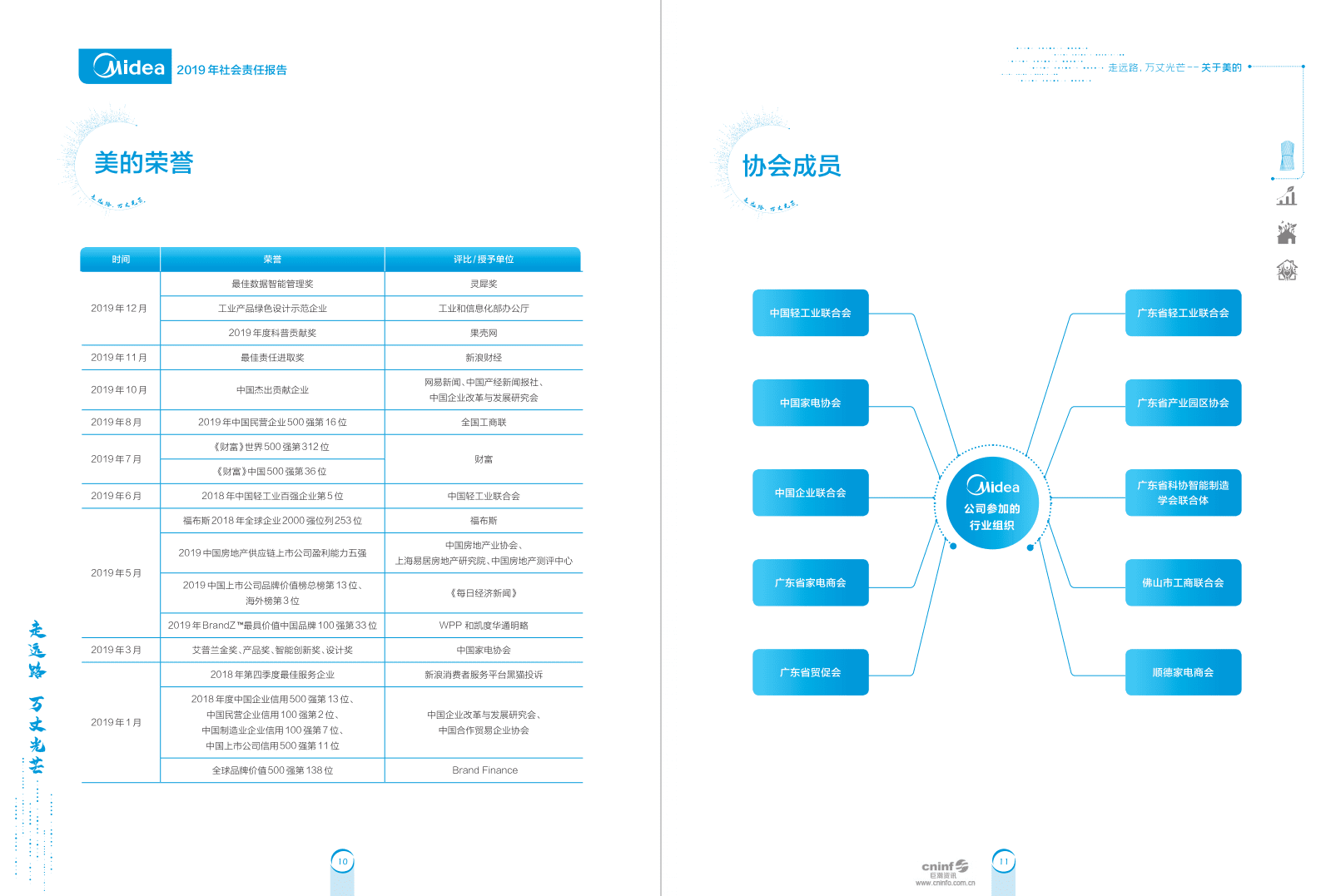美的集团：2019年社会责任报告.PDF 第5页