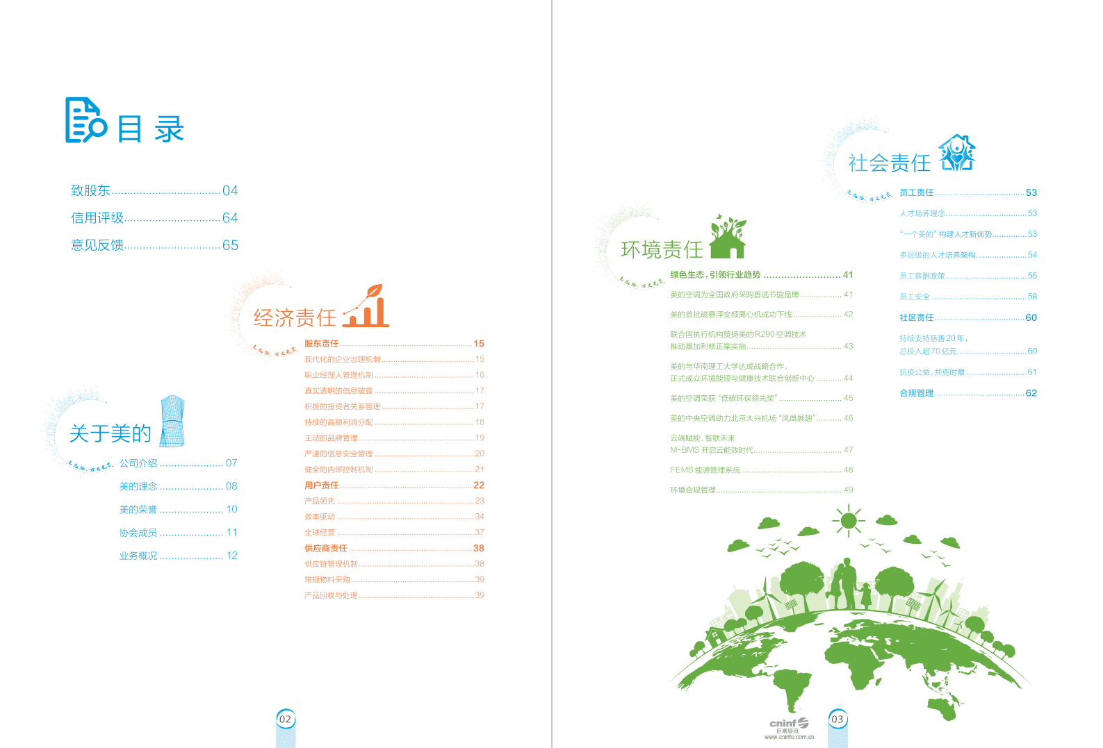 美的集团：2019年社会责任报告.PDF 第2页