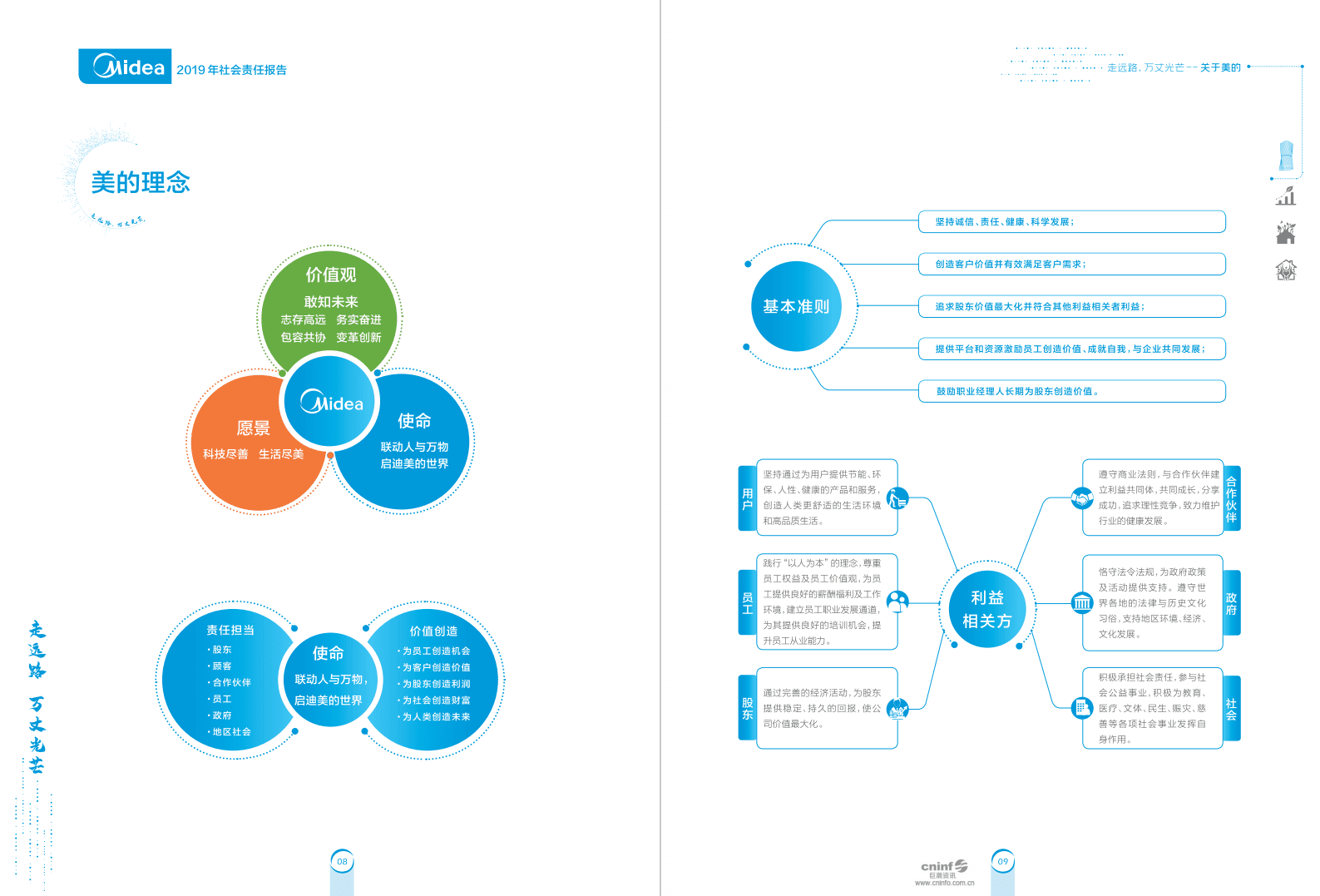 美的集团：2019年社会责任报告.PDF 第4页