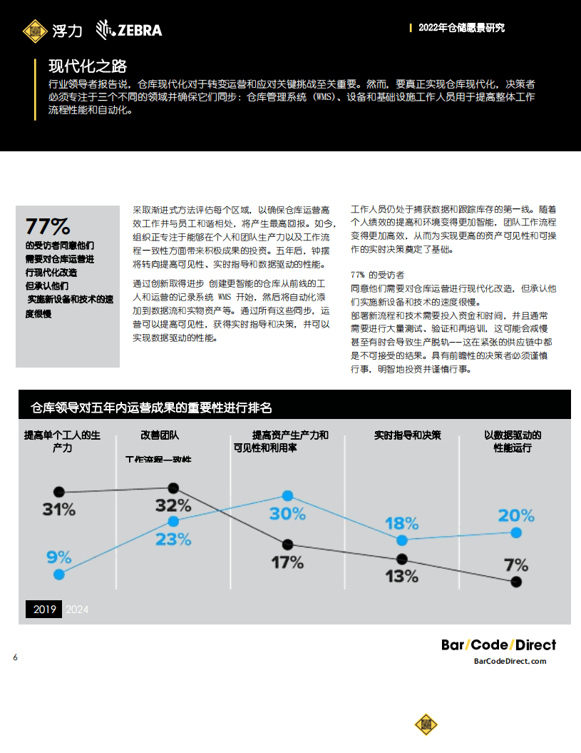 美国斑马技术公司：2022仓储愿景研究-增强人类能力并推动现代化的技术.pdf 第6页