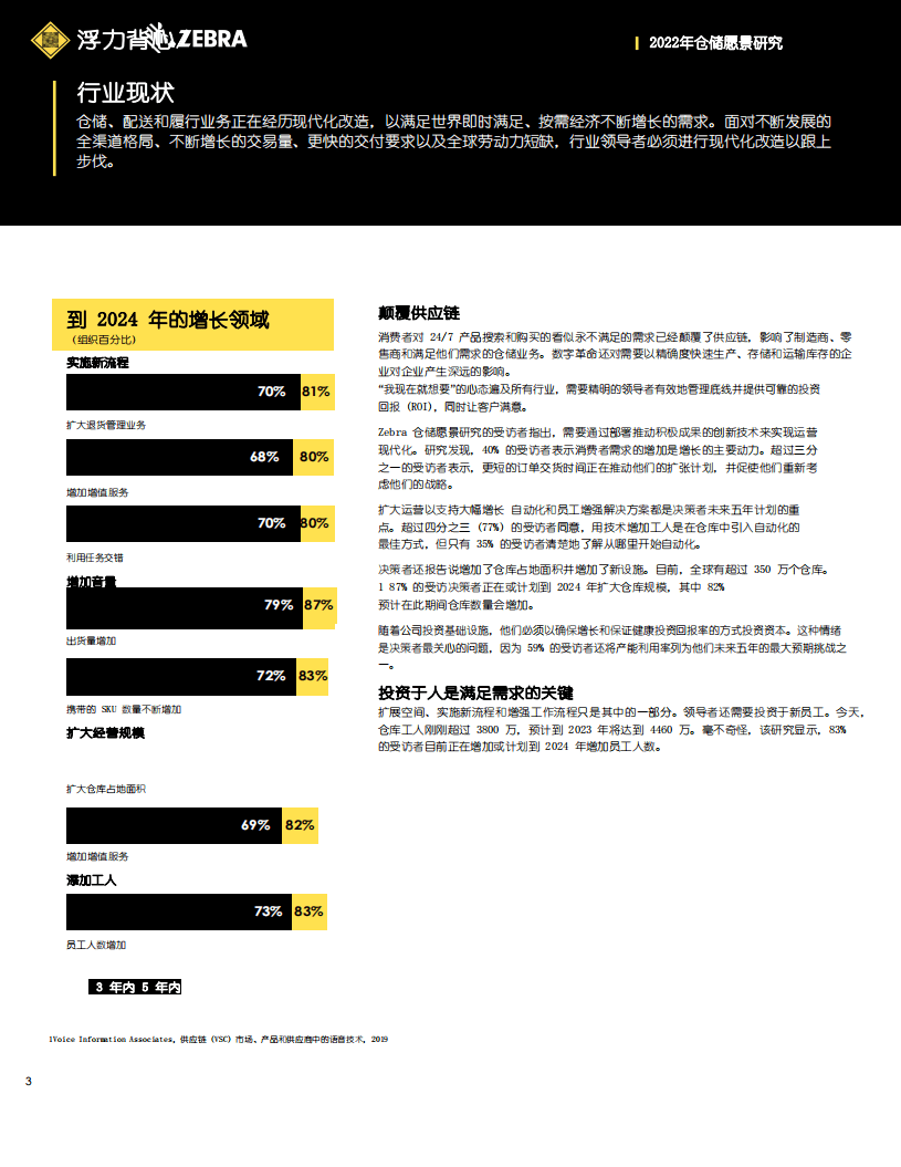 美国斑马技术公司：2022仓储愿景研究-增强人类能力并推动现代化的技术.pdf 第3页