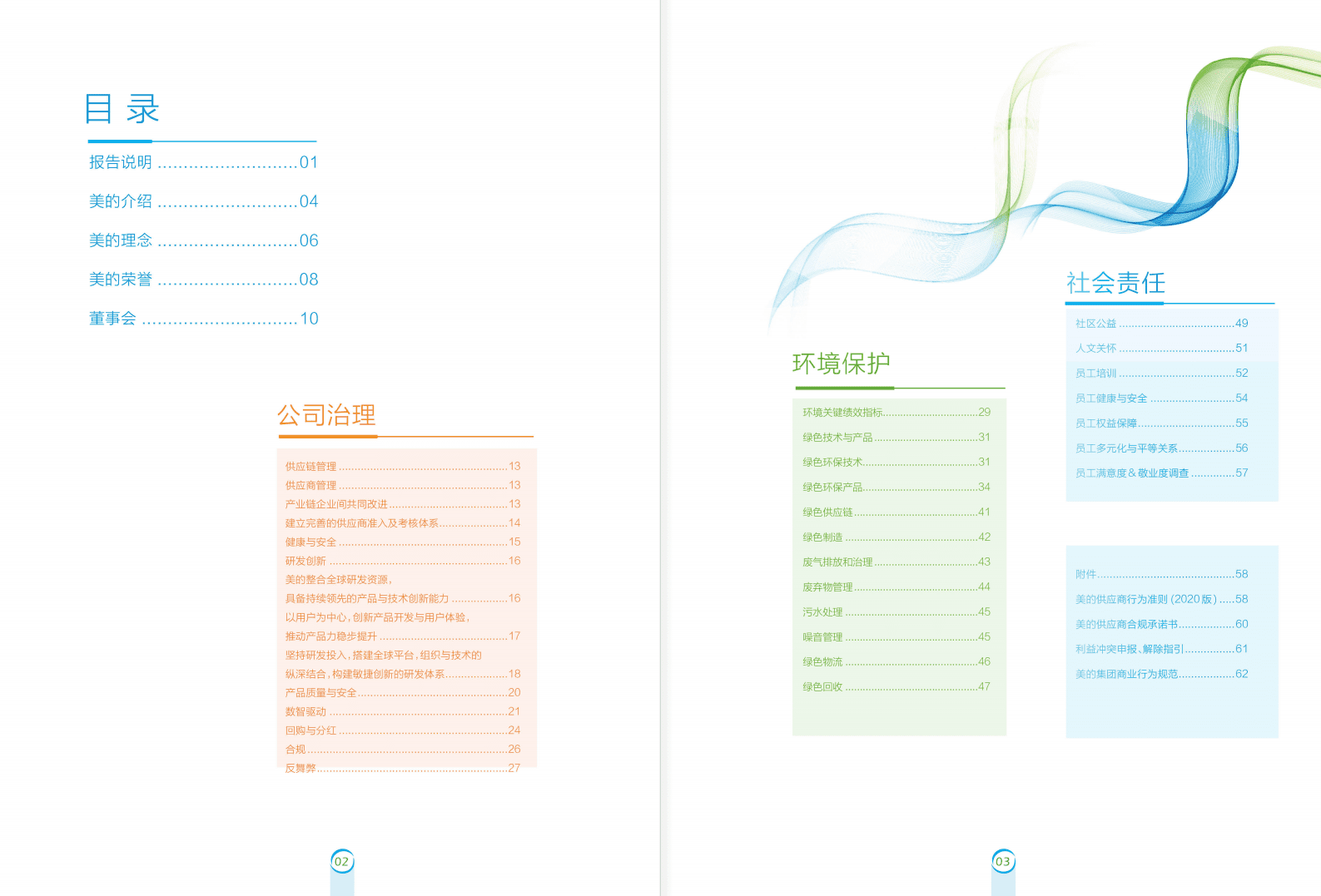 美的集团：2020年社会责任报告.PDF 第2页
