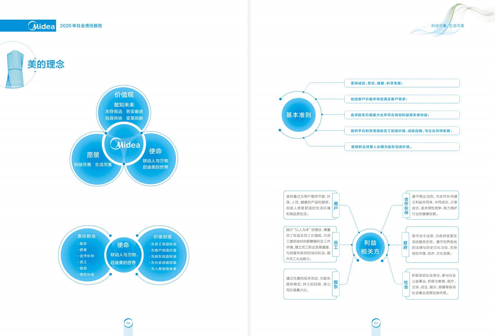 美的集团：2020年社会责任报告.PDF 第4页