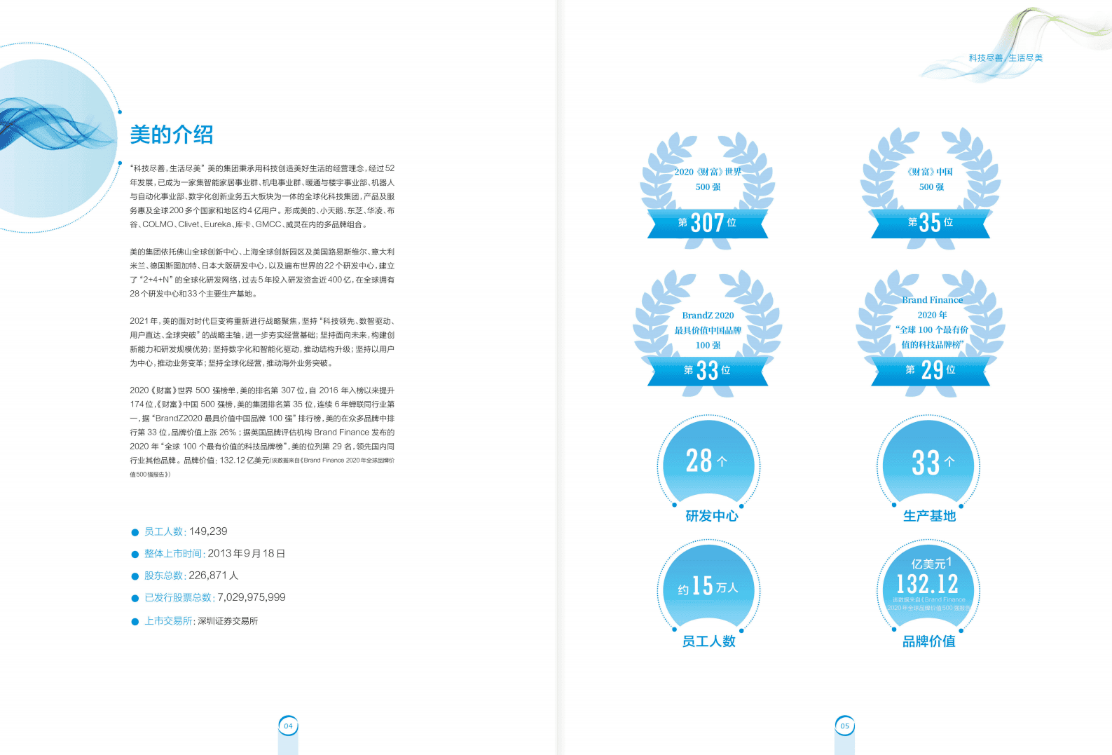 美的集团：2020年社会责任报告.PDF 第3页
