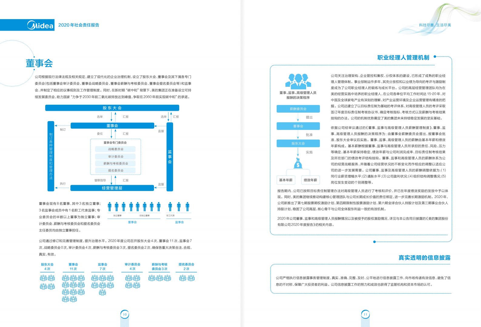 美的集团：2020年社会责任报告.PDF 第6页