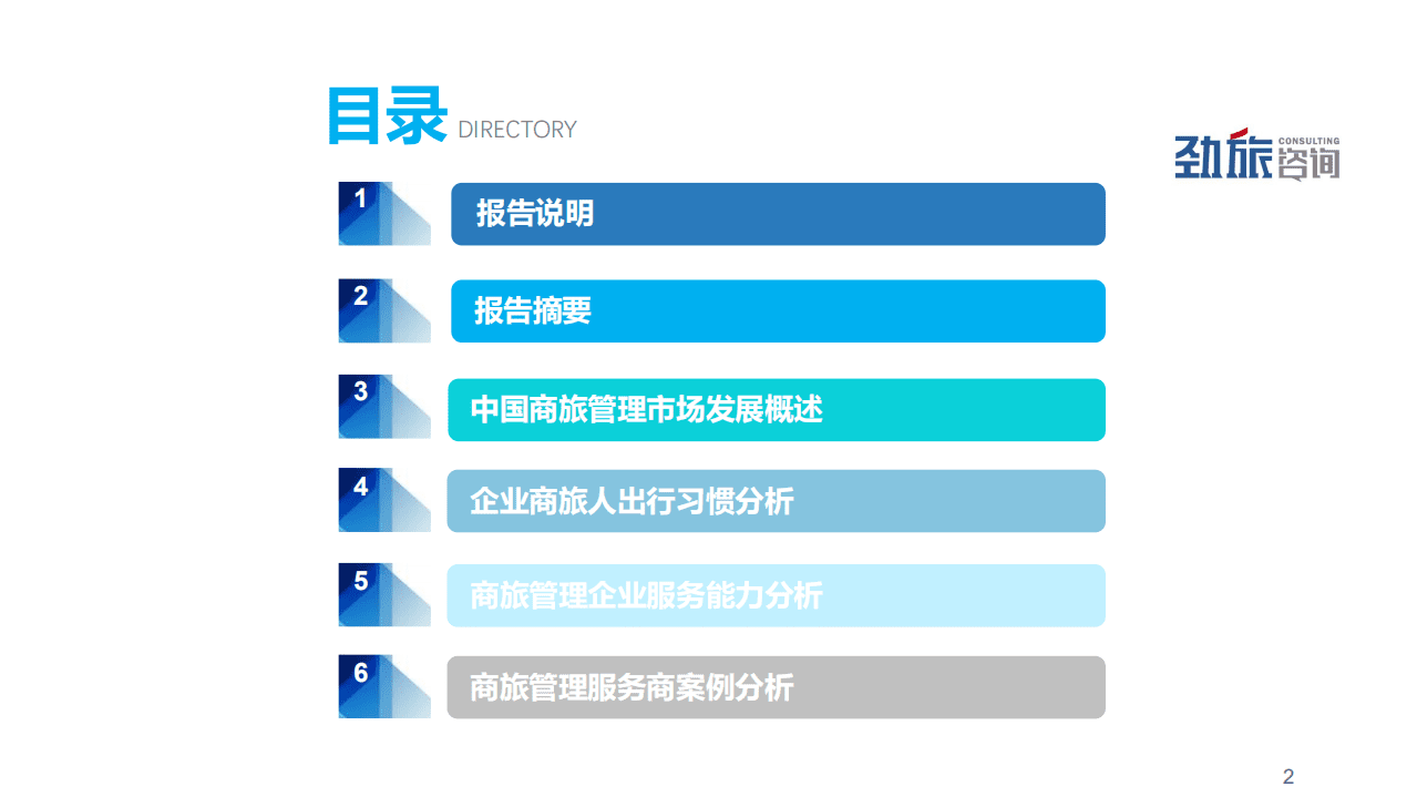 美亚商旅&劲旅咨询：2018年中国商旅管理市场白皮书.pdf 第2页