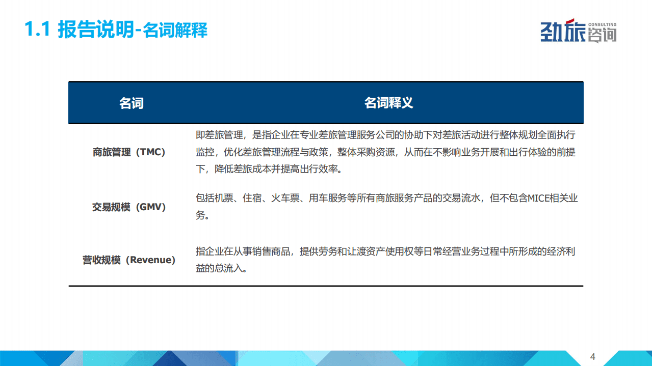 美亚商旅&劲旅咨询：2018年中国商旅管理市场白皮书.pdf 第4页