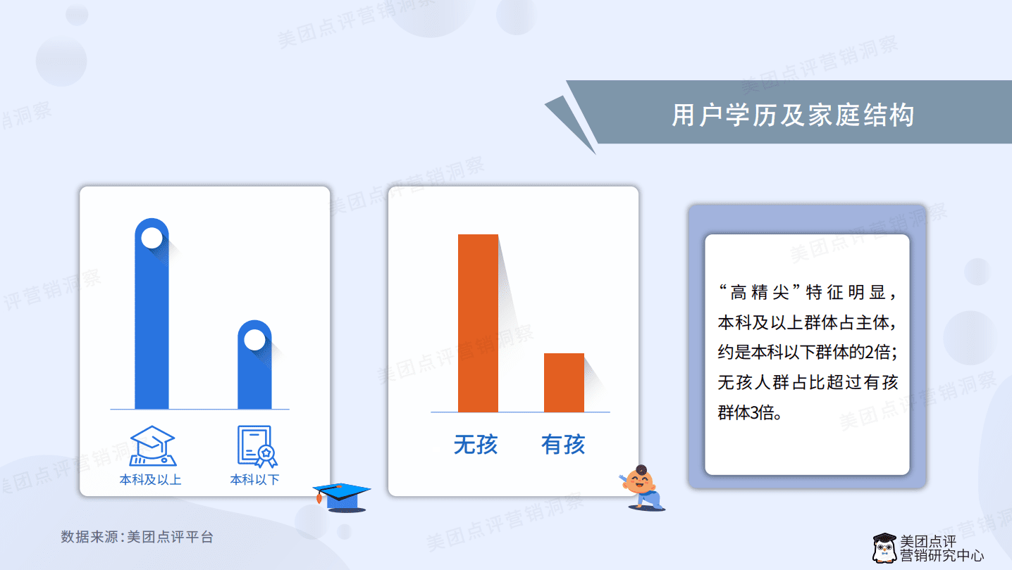 美团点评：学习培训行业产品营销白皮书2018.pdf 第6页
