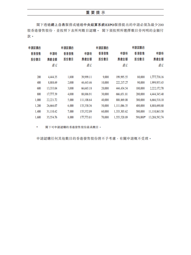 美因基因有限公司招股说明书.pdf 第3页