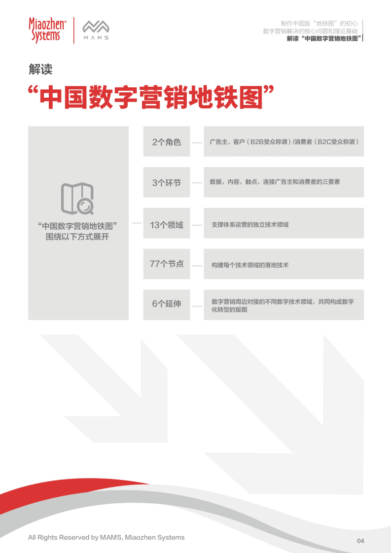 秒针：2018中国数字营销地铁图.pdf 第5页