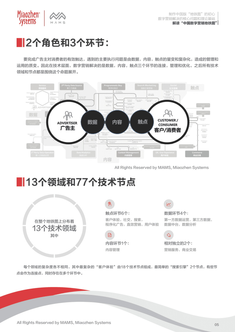秒针：2018中国数字营销地铁图.pdf 第6页