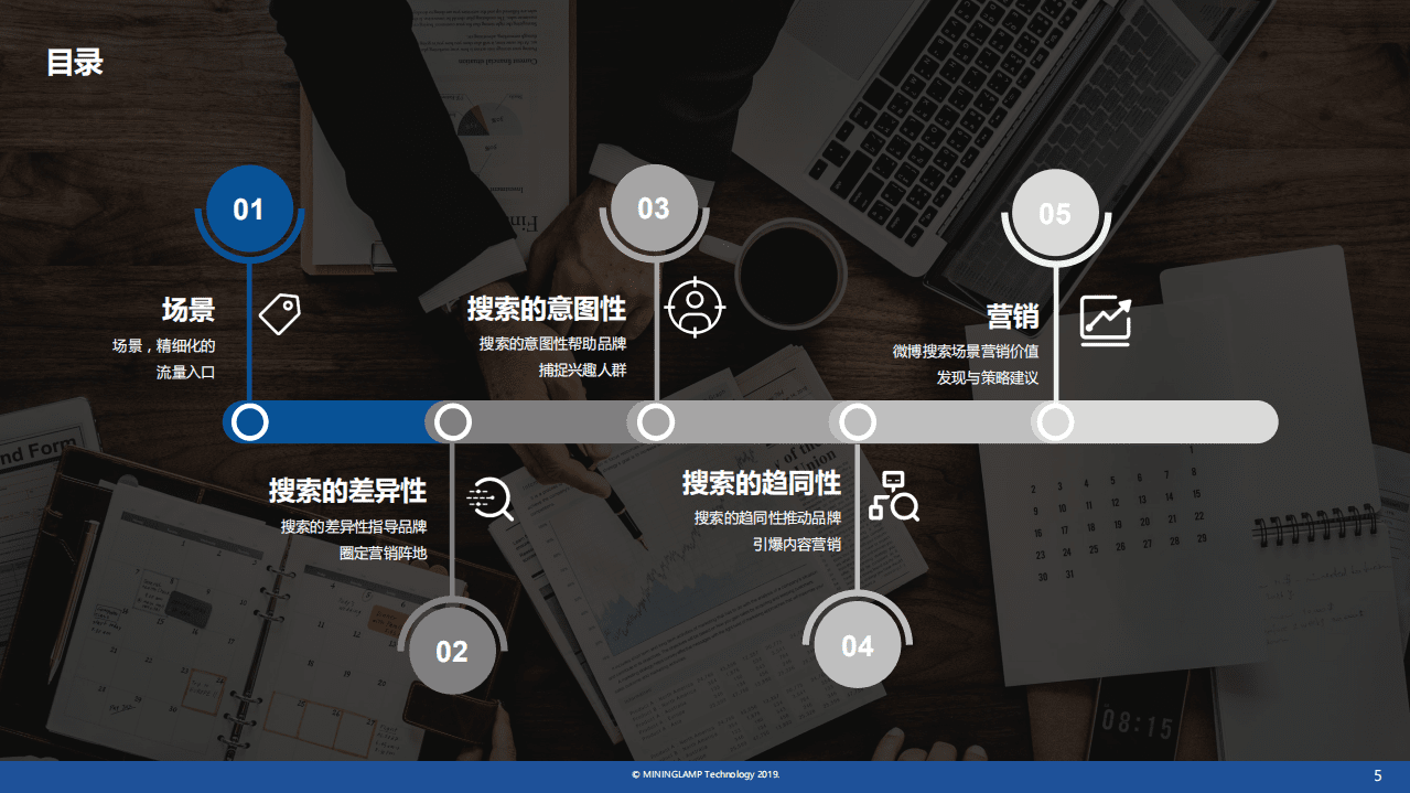 明略科技：2019微博搜索价值与营销策略研究报告.pdf 第5页