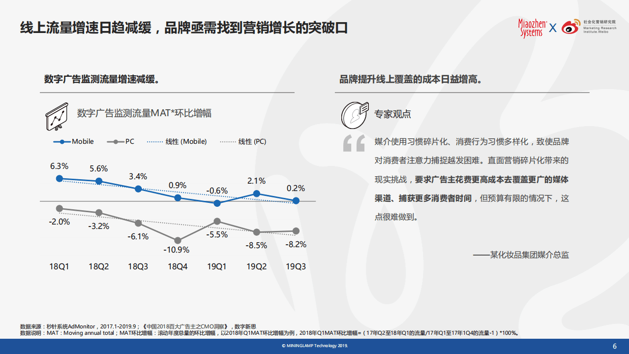 明略科技：2019微博搜索价值与营销策略研究报告.pdf 第6页