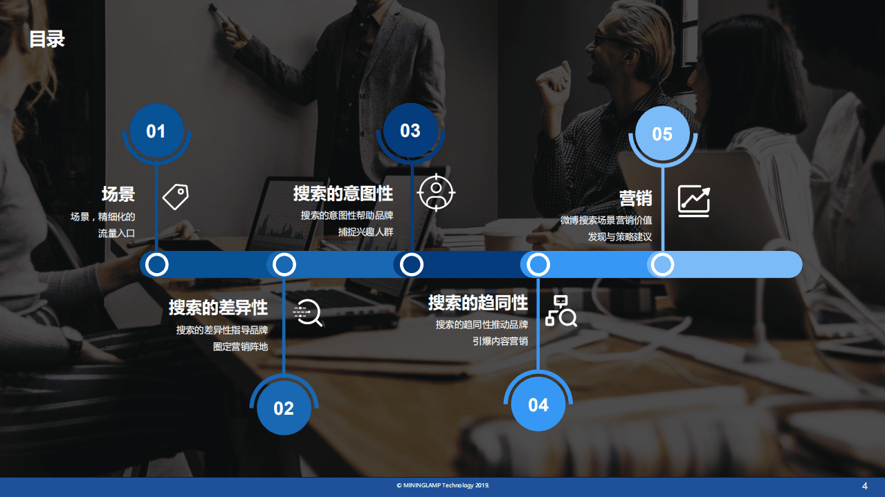 明略科技：2019微博搜索价值与营销策略研究报告.pdf 第4页