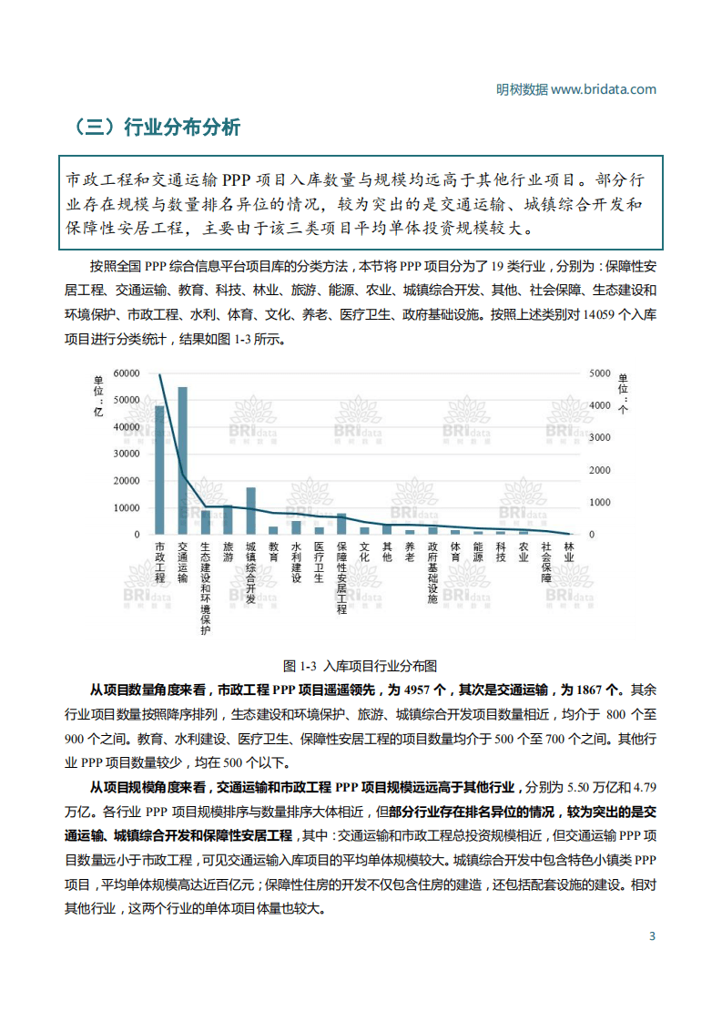 明树数据：2017年中国PPP市场年报.pdf 第5页