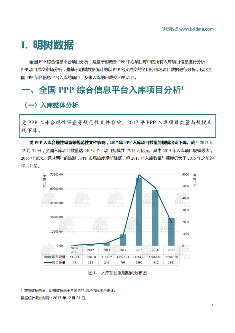 明树数据：2017年中国PPP市场年报.pdf 第3页