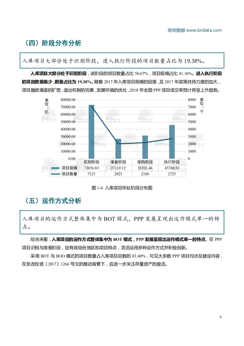 明树数据：2017年中国PPP市场年报.pdf 第6页