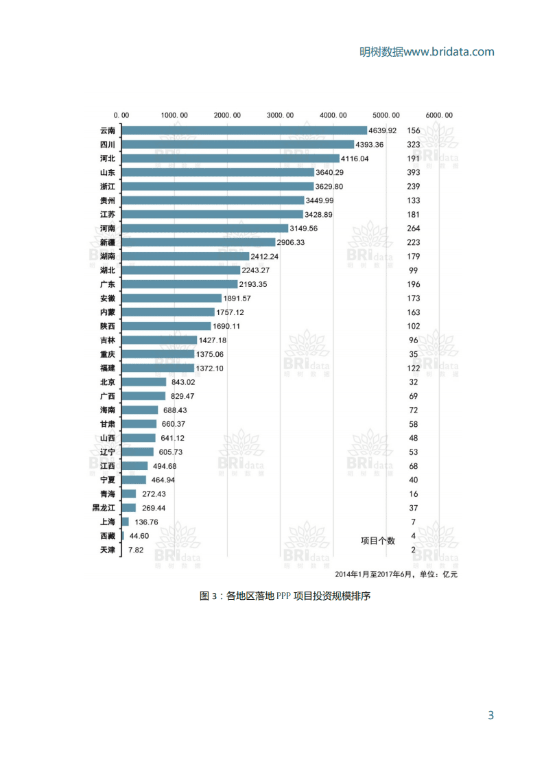 明树数据：中国PPP市场发展分析（2014-2017）.pdf 第6页