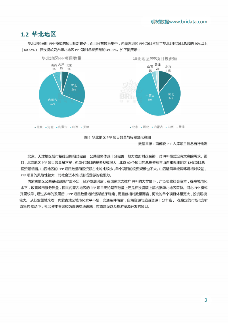 明树数据：中国PPP市场需求情况分析（2014-2017）.pdf 第6页