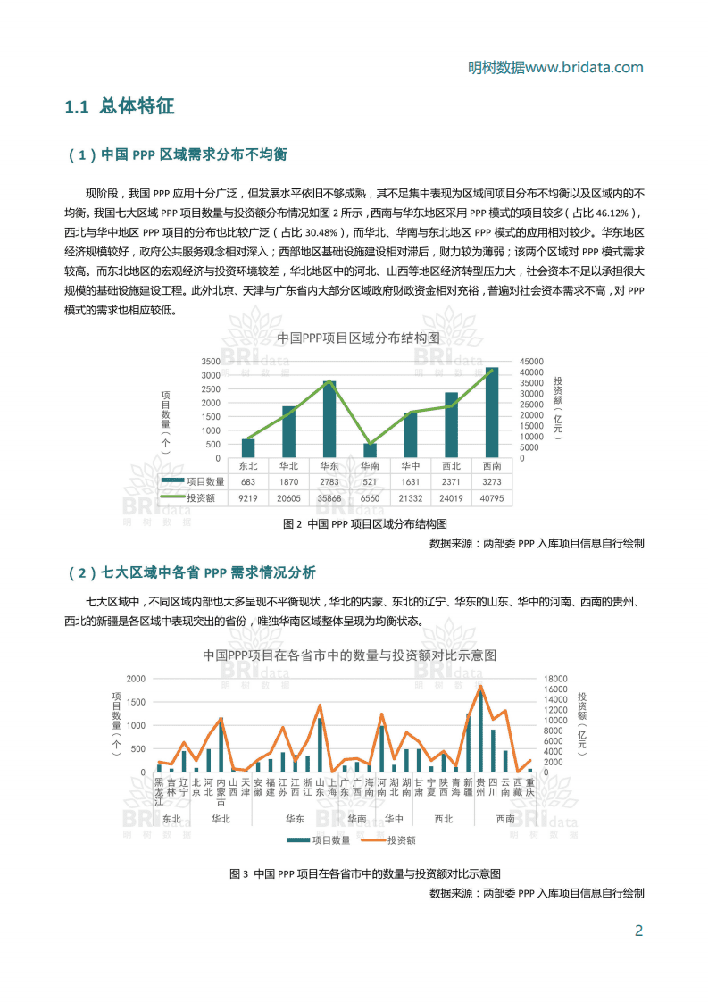 明树数据：中国PPP市场需求情况分析（2014-2017）.pdf 第5页