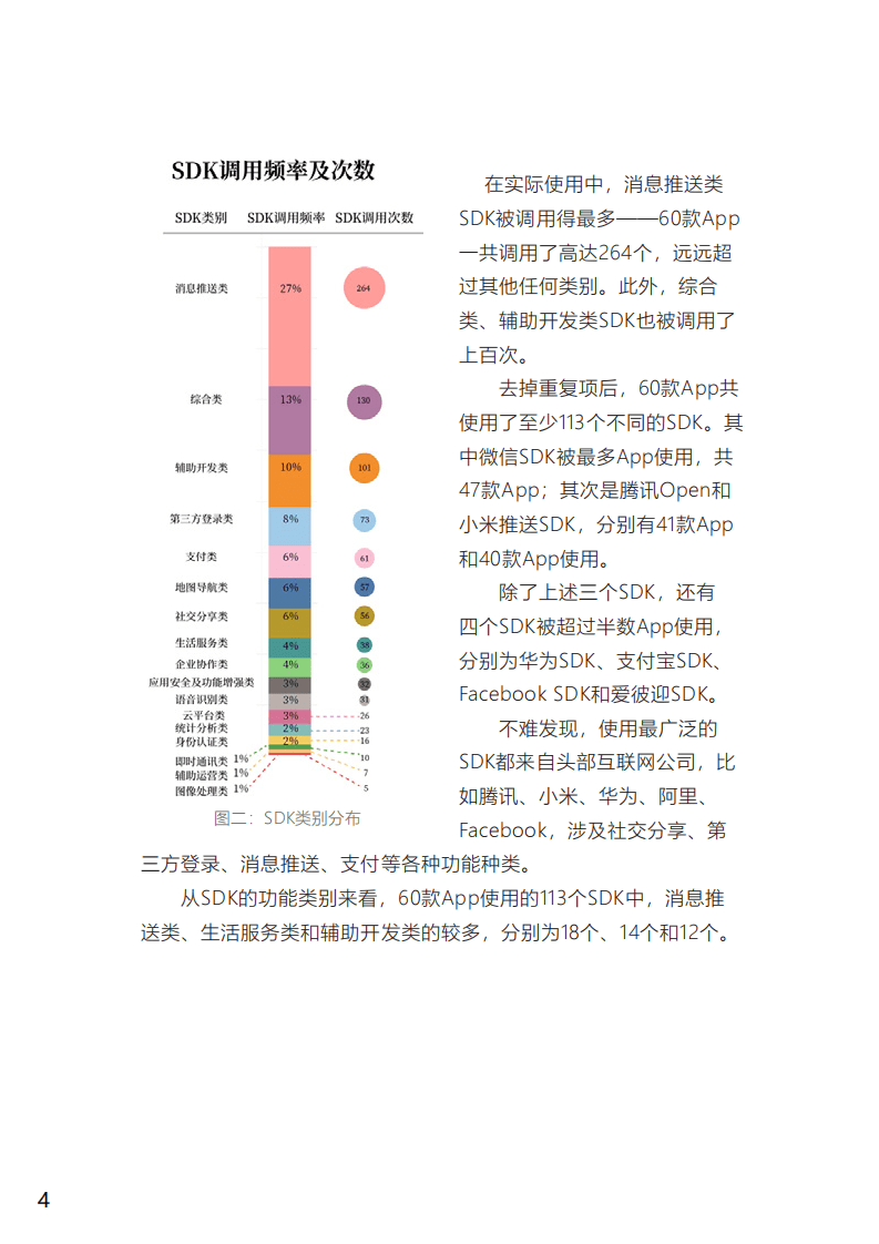 南都个人信息保护研究中心&CFCA：2019年常用第三方SDK收集使用个人信息测评报告.pdf 第6页