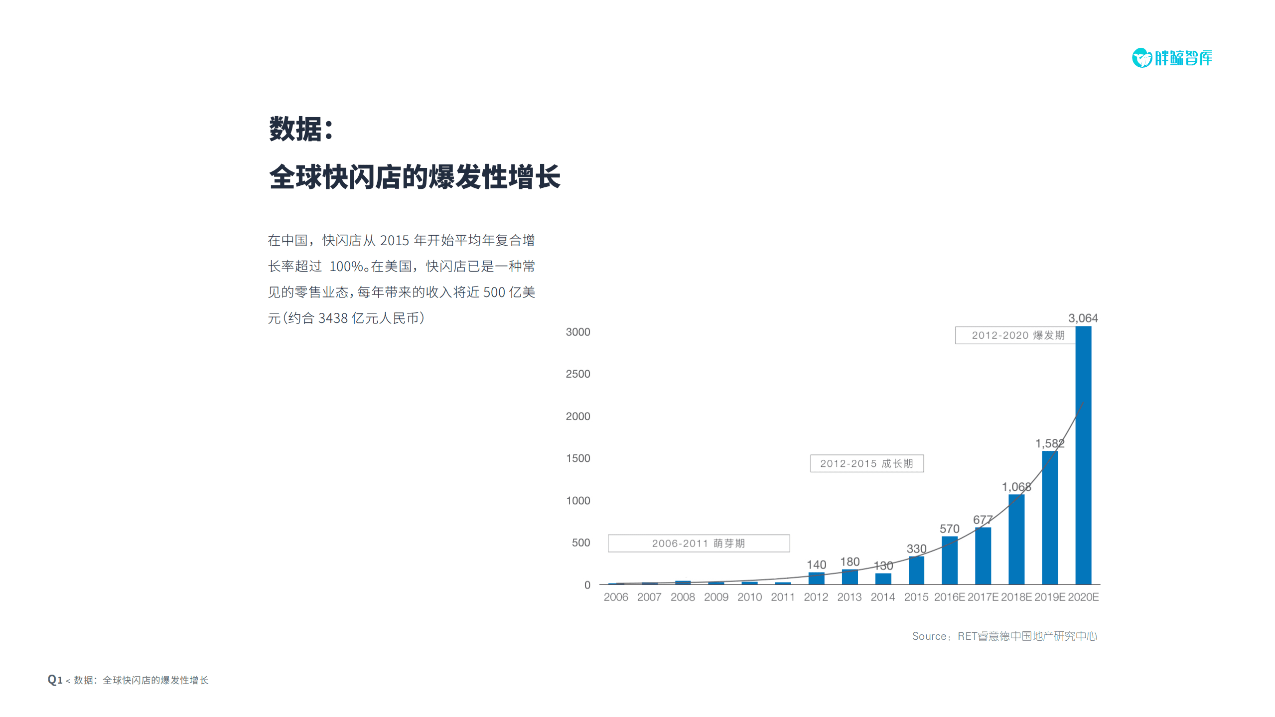 胖鲸智库：2017品牌快闪店创新趋势报告.pdf 第6页