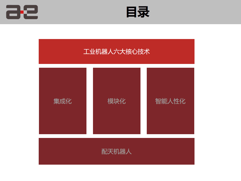 配天机器人：2017工业机器人核心技术发展趋势报告.pdf 第3页