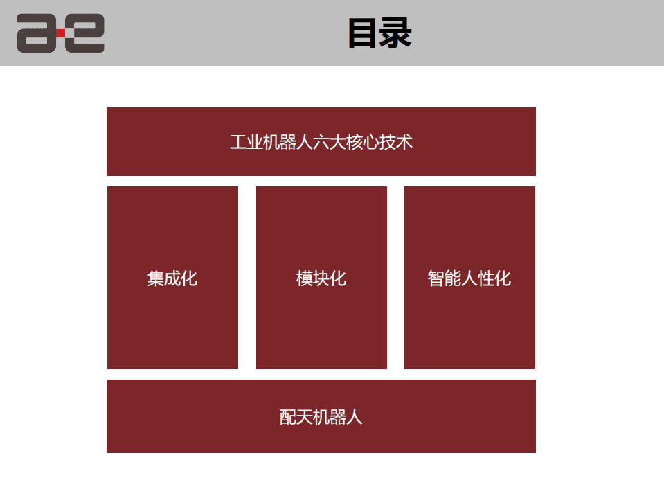 配天机器人：2017工业机器人核心技术发展趋势报告.pdf 第2页