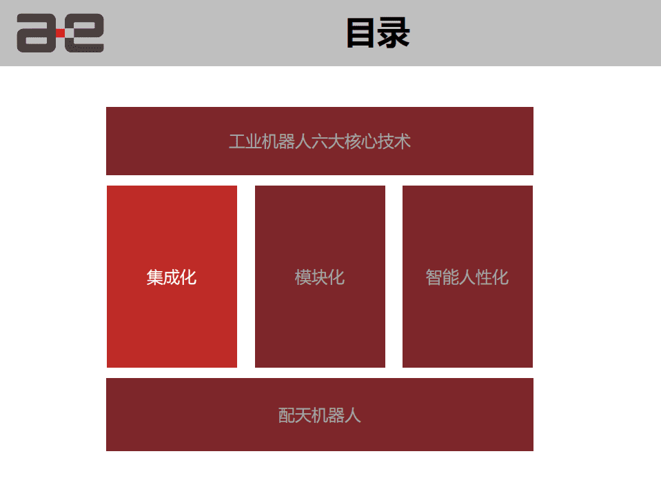 配天机器人：2017工业机器人核心技术发展趋势报告.pdf 第5页
