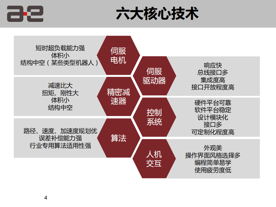 配天机器人：2017工业机器人核心技术发展趋势报告.pdf 第4页
