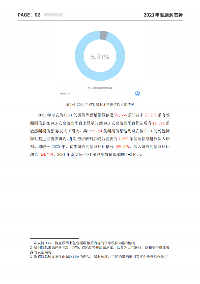 奇安信：2021年度漏洞态势观察报告.pdf 第6页