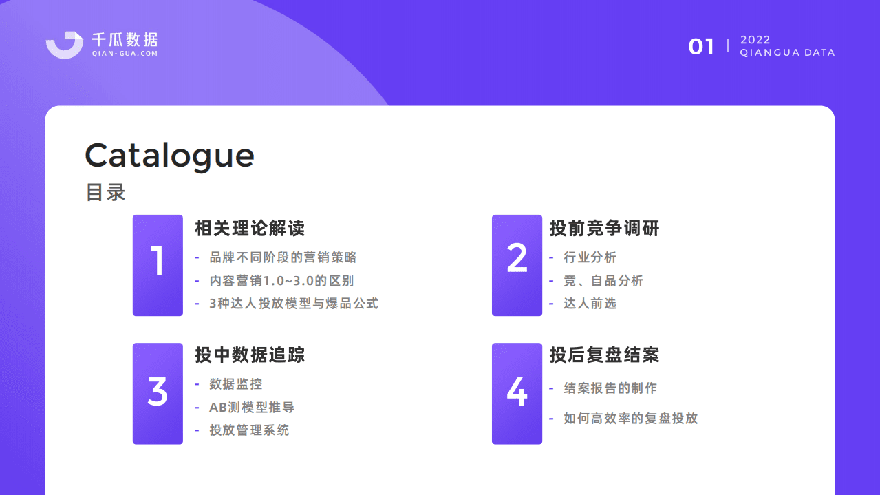 千瓜：2022千瓜品牌营销决策解决方案.pdf 第2页