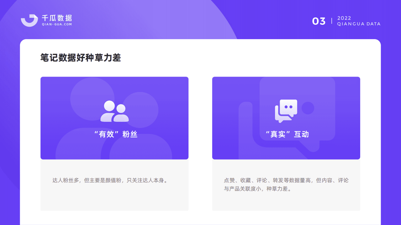 千瓜数据：2022千瓜小红书优选达人解决方案.pdf 第4页