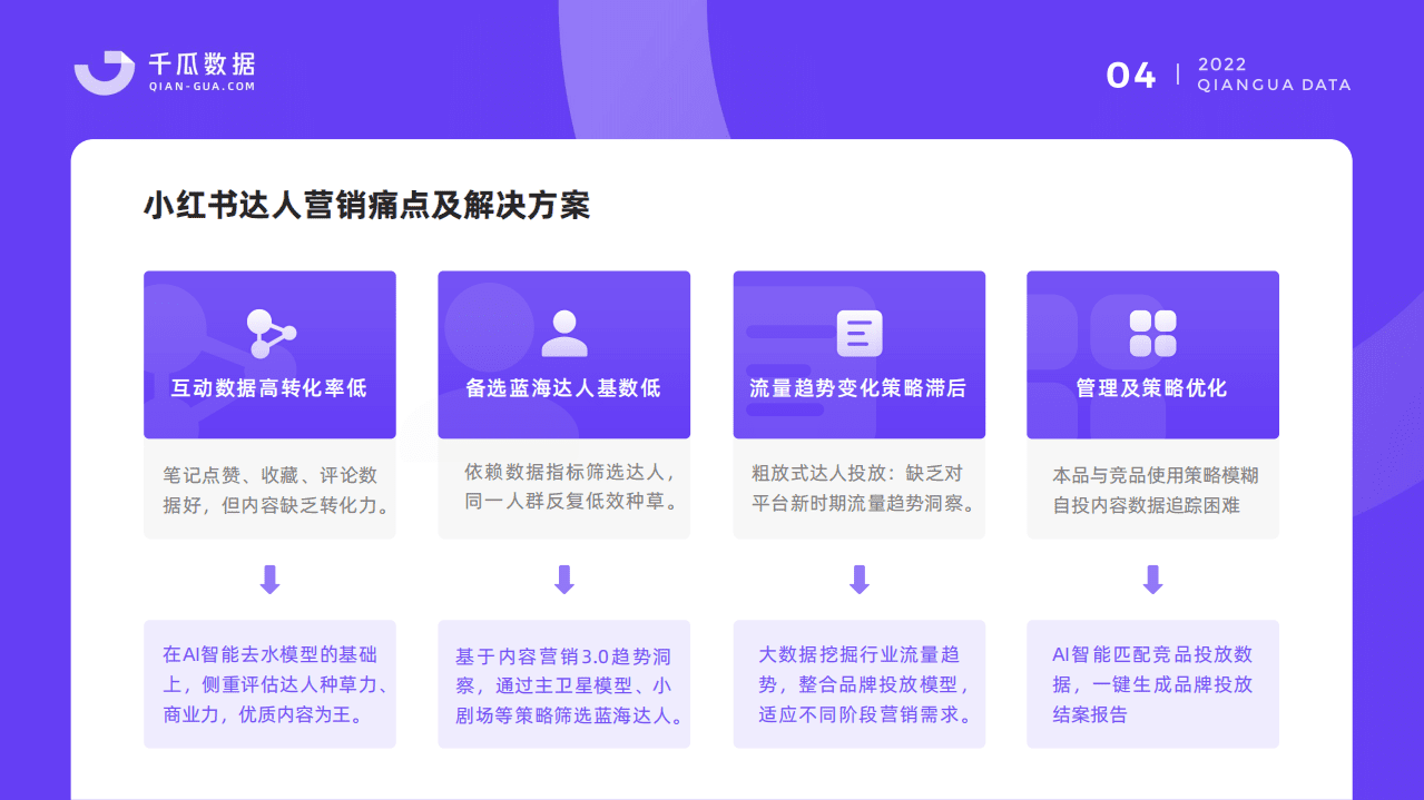 千瓜数据：2022千瓜小红书优选达人解决方案.pdf 第5页