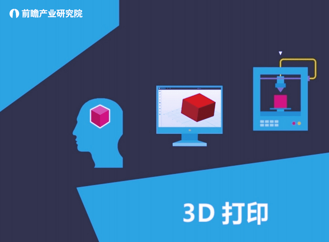 前瞻：3D打印产业市场需求与投资前景分析简报.pdf 第1页