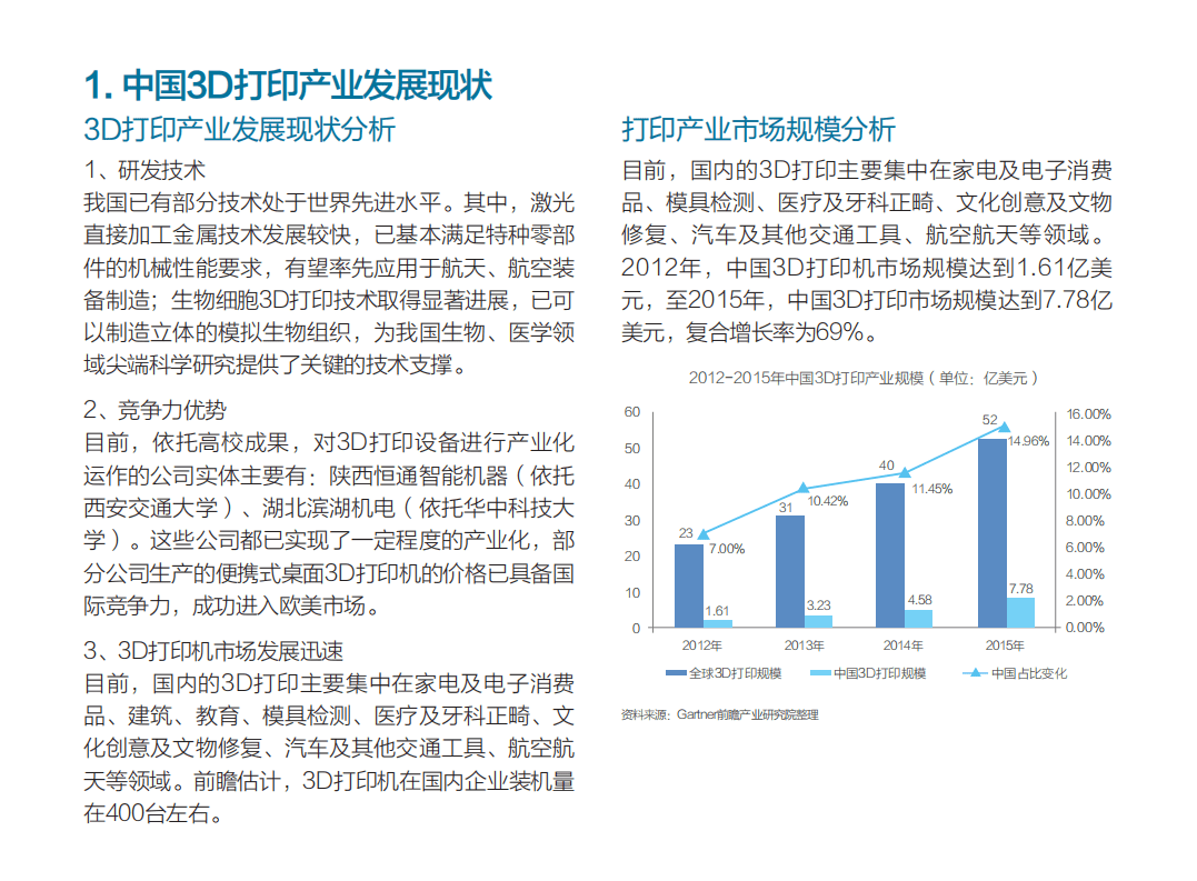 前瞻：3D打印产业市场需求与投资前景分析简报.pdf 第4页